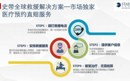 篮球运动保险学风险保障方案