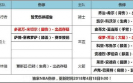 NBA季后赛最佳阵容乔治米切尔入选