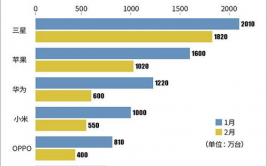 篮球媒体收入APP盈利模式分析