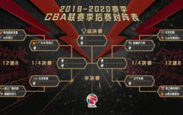 山西男篮季后赛第二阶段对阵待定