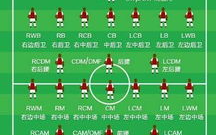 足球战术科普--阵型应用案例