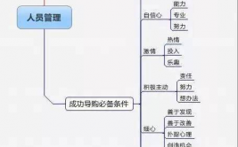 NBA媒体收入ESPN收视率提升%