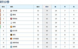 足球争四剩余赛程对手难度
