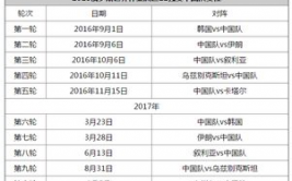 足球赛事门票世预赛余票查询