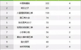 篮球赞助收入品牌投入排名