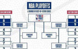 NBA季后赛规则解读季后赛赛制七场四胜制
