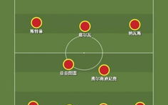 足球阵容老化问题解决方案