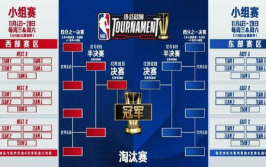 NBA季后赛奖金池冠军奖励万美元