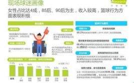 篮球赛事收入总决赛商业价值报告