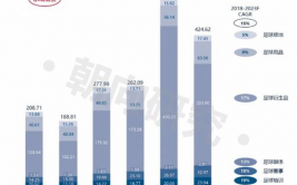 足球产业规模数据报告全球