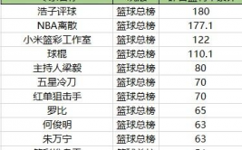 篮球彩票收入合法渠道销量