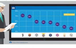 足球俱乐部收入转播赞助占比